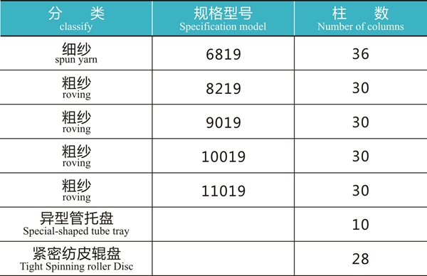 緊密紡皮輥盤1